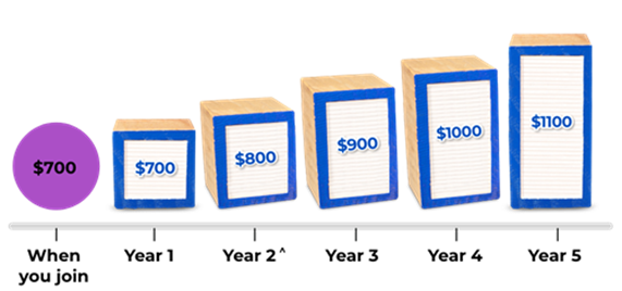 freedom-saver-flexi-bundle-basicplus.png
